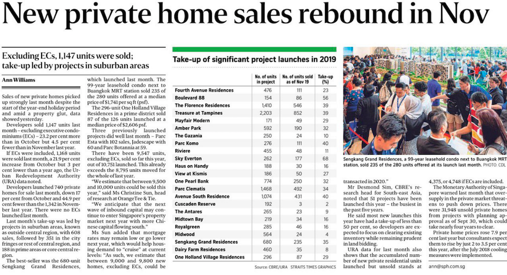 new-private-home-sales-rebound-in-nov-news-1