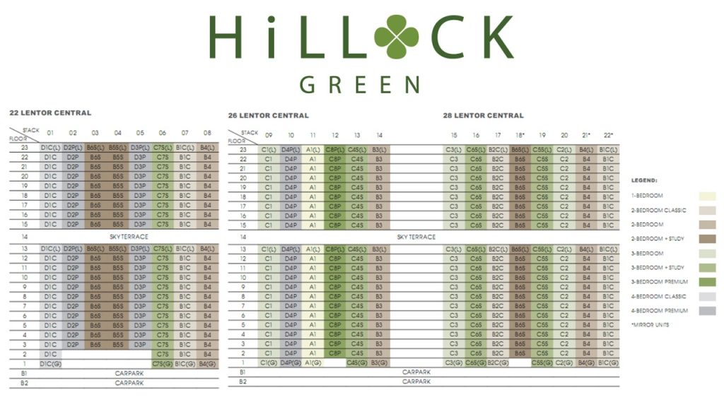 Hillock Green E Brochures